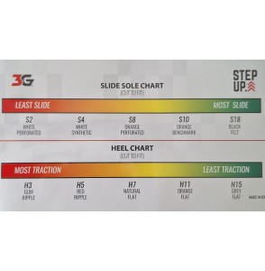 3G HELL FORMULA H17 - LOW FRICTION